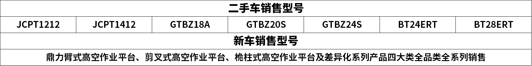 銷售型號.png